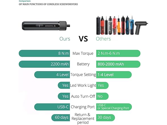 PARRIOR S12S 4V Cordless Screwdriver Set