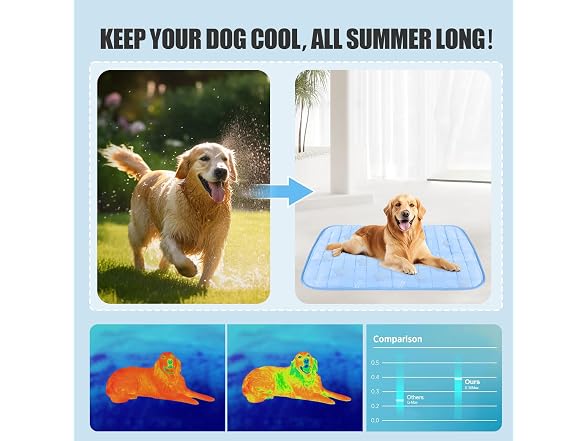 RIOGOO Dog Cooling Mat XL