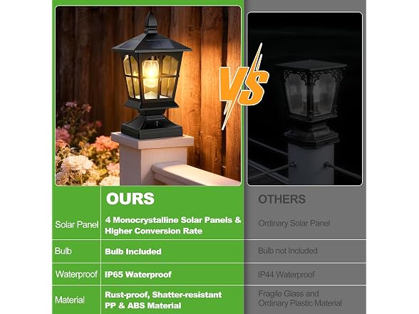 Brightever Edison Solar Post Light