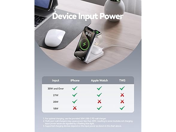 ILOUYU 3 in 1 Charging Station