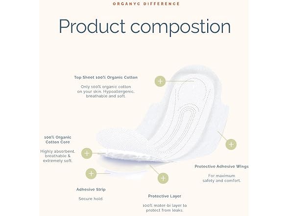 Organyc - 100% Certified Organic Cotton Feminine Pads