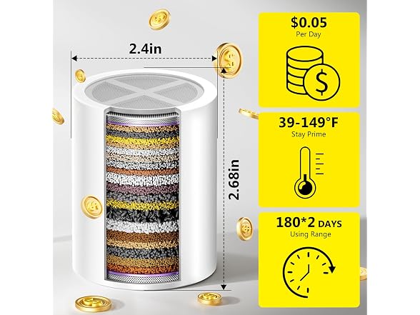 SoliCozy W0079 Shower Filter Replacement