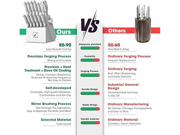 imarku 14-Piece Kitchen Knife Set with Block