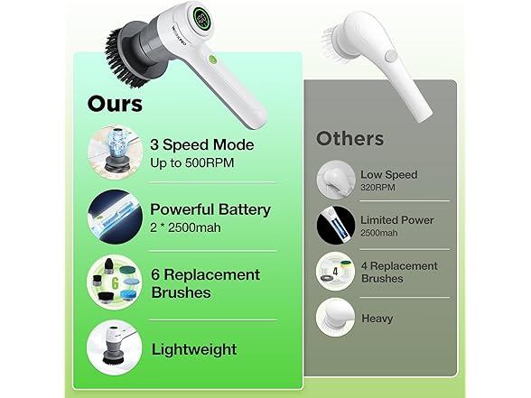 WORKPRO 8V Electric Spin Scrubber