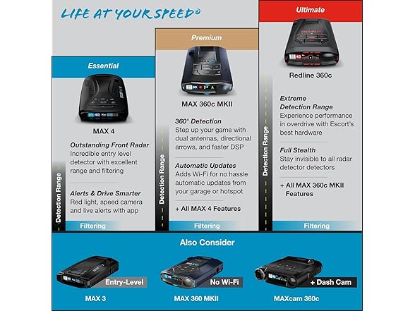 Escort MAX 360c MKII Laser Radar Detector