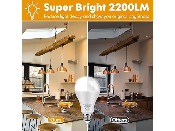 TOBUSA A21 LED Bulbs 20W 3000K 2-Pack