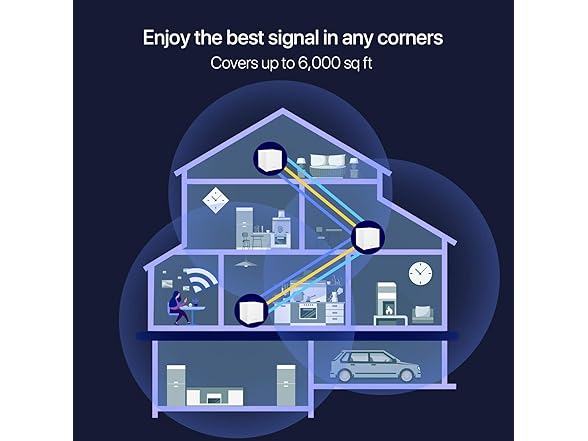 Tenda Nova Mesh Wi-Fi System MW12 (3-Pack)