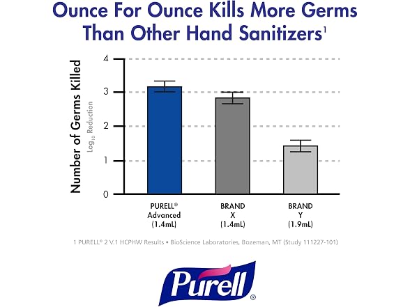 Purell Advanced Hand Sanitizer Gel 1oz