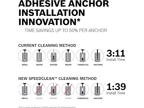 Bosch DX5062 SDS MAX Dust Extraction Bit