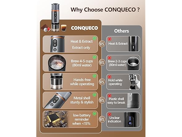 CONQUECO Portable Espresso Machine