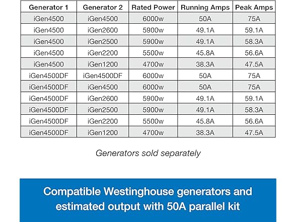 Westinghouse 50 Amp Inverter Generator Parallel Cord, 50A