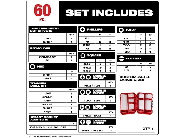 Milwaukee 48-32-4097 Shockwave Kit w/ 60 Pcs
