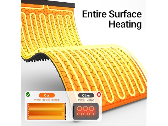 COODAM COODAM Warming Mat for Food 36x16