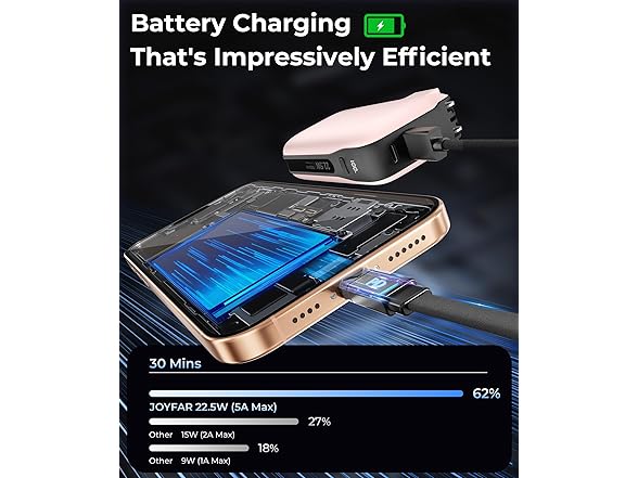 JOYFAR 10k mAh 22.5W Portable Charger w/ Cable & Plug