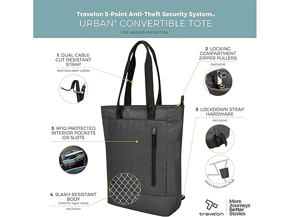 Travelon Anti Theft Urban Convertible Backpack/Tote