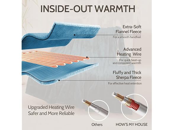 HOW'S MY HOUSE Heated Blanket 50x60