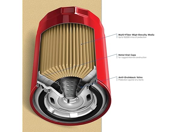 Purolator L30001 Engine Protection SpinOn Oil Filter