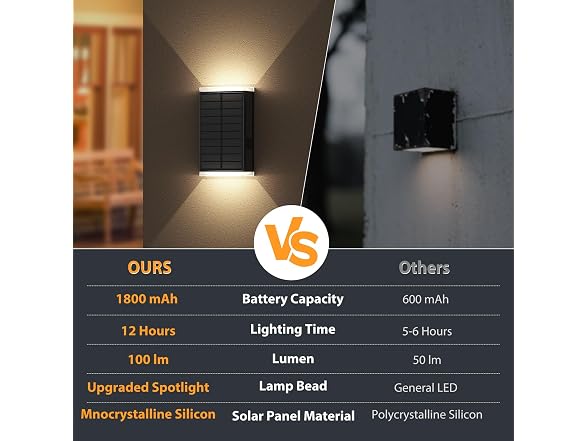 UGDLUCK BH-1051 Solar Wall Light Outdoor 2Pk Sconce
