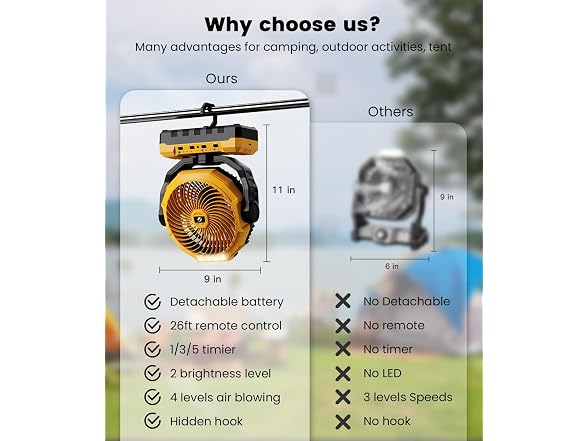korbot 36000mAh Camping Fan