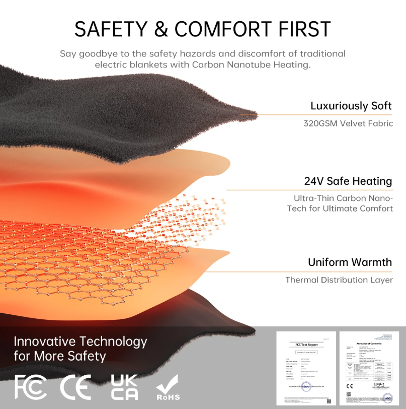 Jartoo Portable Heated Throw Blanket - Gallery 5