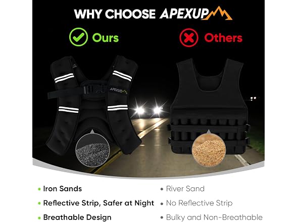 10lbs Weighted Vest Men Women