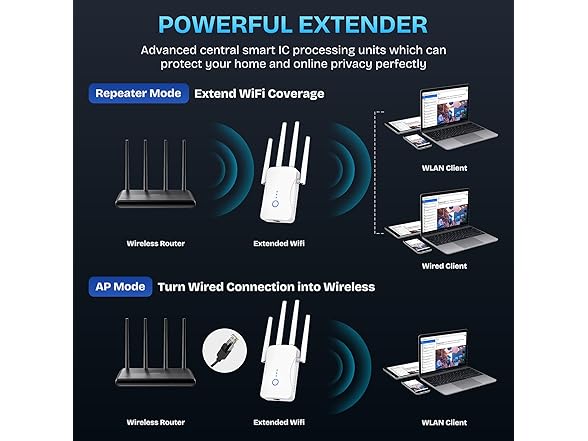 JoyLantern 2025 WiFi Extender Signal Booster
