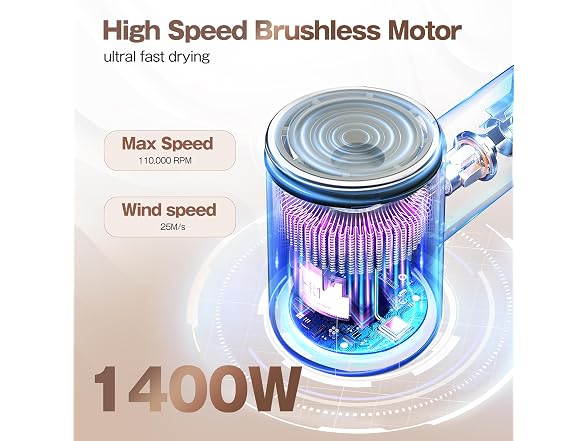 Hair Dryer, High-Speed Ionic Blow Dryer