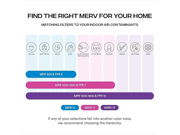 Simply Air Filter Merv 8 MPR 600, 12pk AC Furnace & HVAC