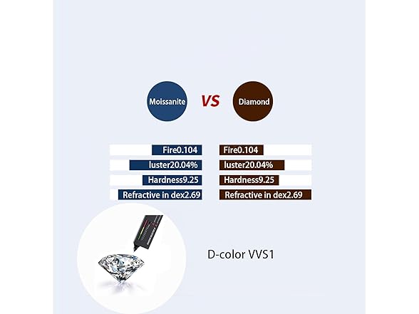 Moissanite Diamond Dangle Earrings