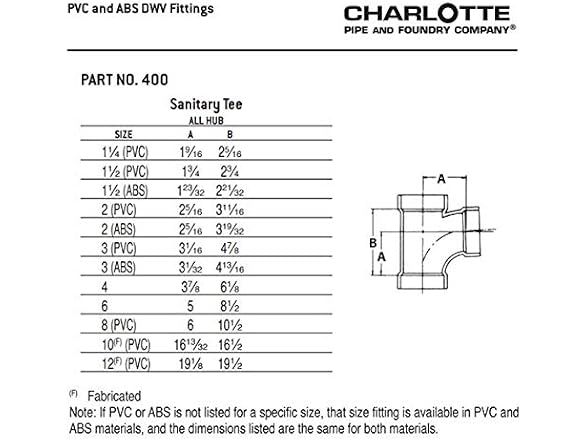CHARLOTTE PIPE 1 1/2 DWV SANITARY TEE DWV