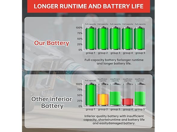 ZFCHUNT 20V 6000mAh High-Rate Battery