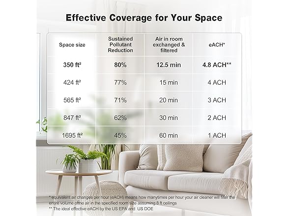 KNKA Air Purifier for Home