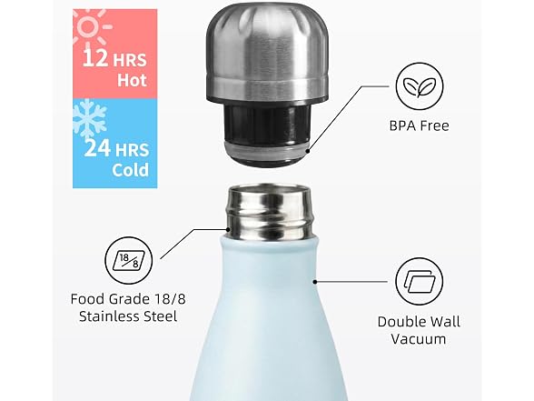Konokyo 24 Pack Stainless Steel Water Bottle Ocean Dream