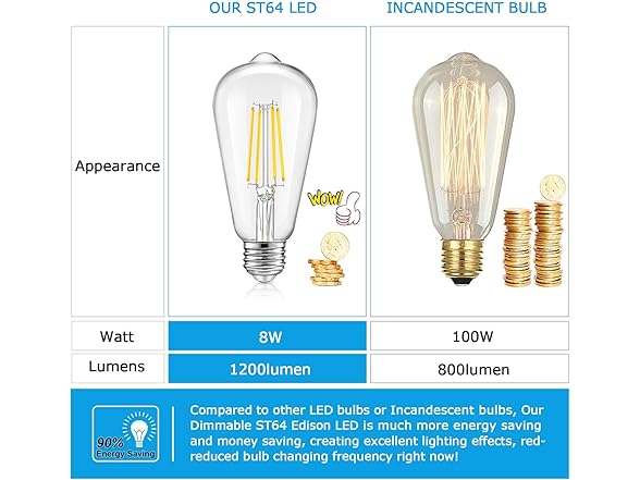 TOBUSA Dimmable Edison Light Bulbs 100W 5000K 4P