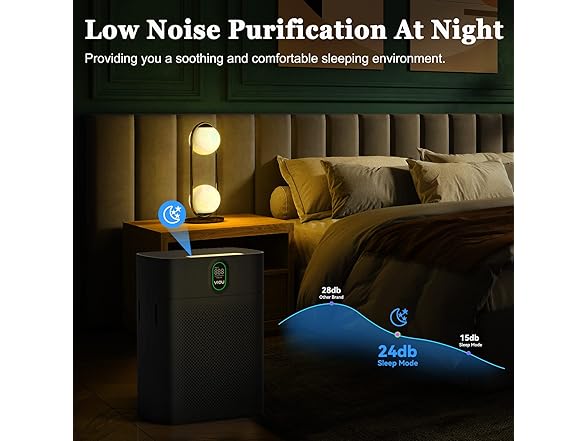 YIOU Air Purifier Up to 960 ft