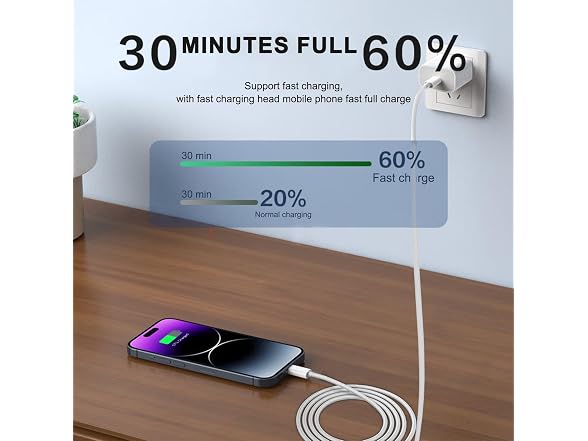 CYQAPC 6FT 20W Fast Charger Adapter