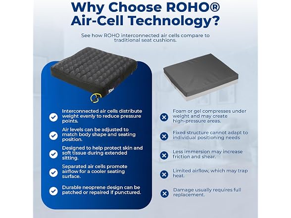 Roho Low Profile Wheelchair Cushion 18 19" x 16