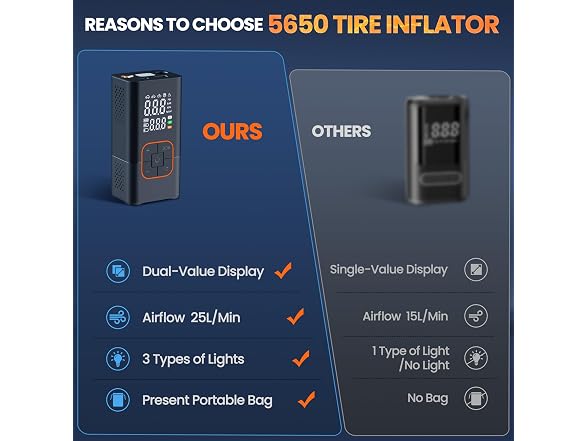 Tire Inflator Portable Air Compressor