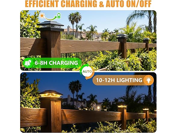 Brightown 2 Pack Solar Post Cap Lights