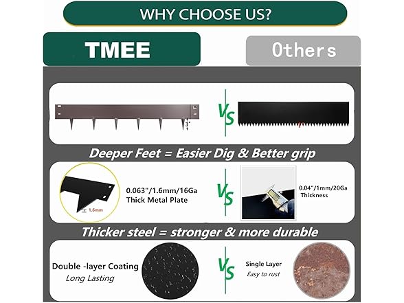TMEE Landscape Edging Border 40 inch
