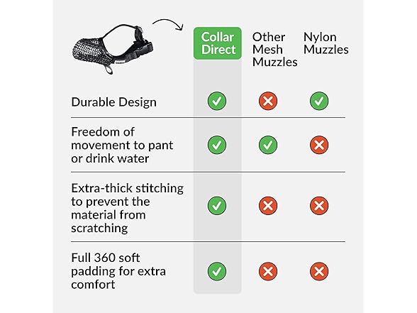 CollarDirect Soft Mesh Dog Muzzle