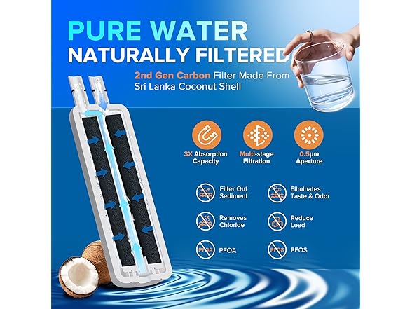 DFDEHU Water Filter DF01