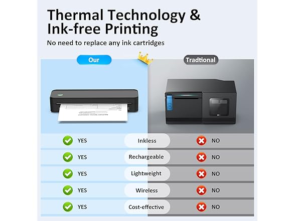 Gloryang Inkless Portable Printer