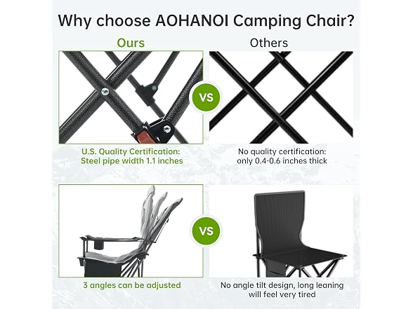 Aohanoi Grey Heavy Duty Camping Chair