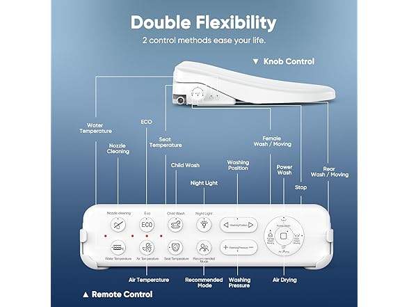 FVZ Smart Bidet Toilet Seat