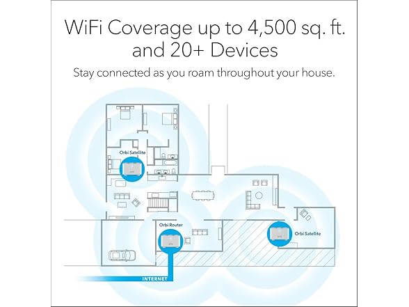 Netgear Orbi Whole Home Mesh WiFi System