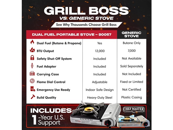 Grill Boss Dual Fuel Portable Stove