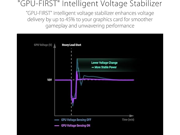 ASUS ROG Thor 1000W Platinum III PSU