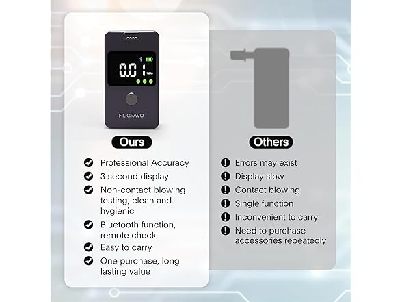 Bilt Hamber breathalyzer