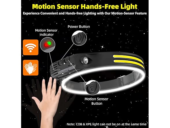2-Pack Rechargeable LED Headlamps